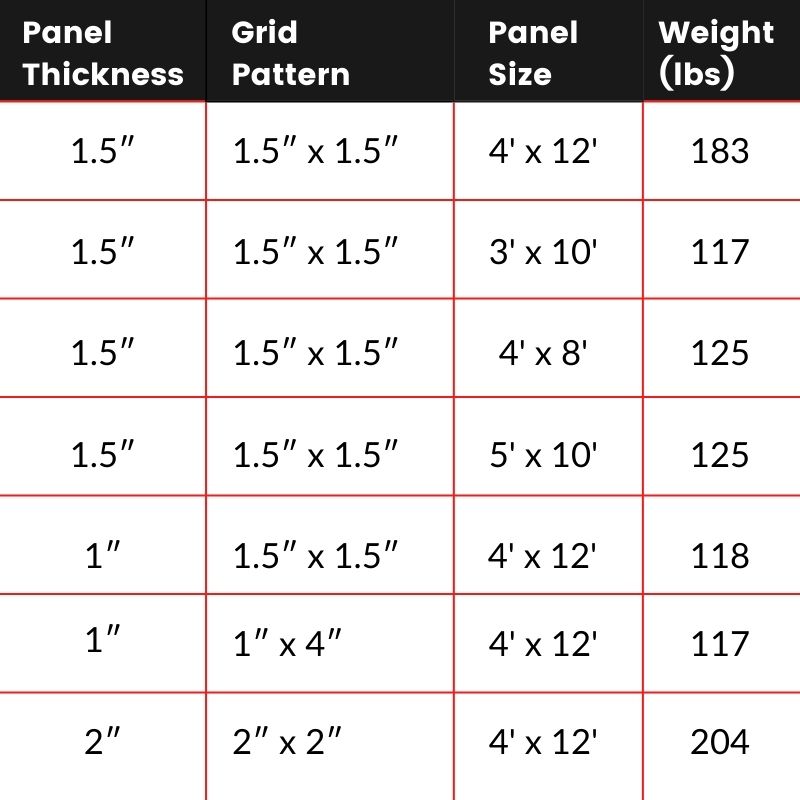 Fiberglass Molded Grating - DEFI Fiberglass