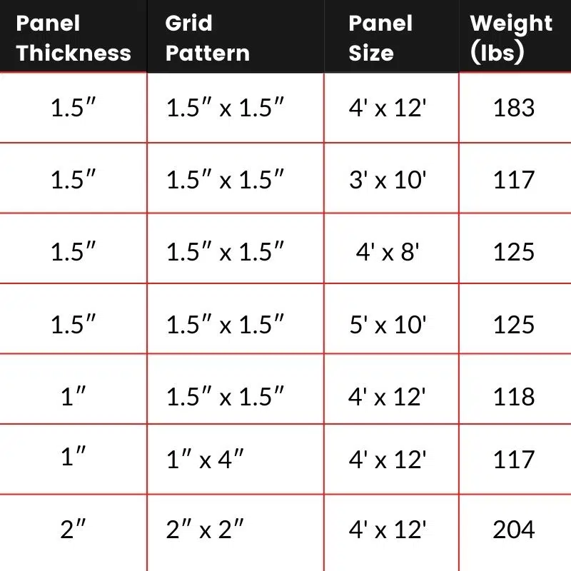 Fiberglass Molded Grating