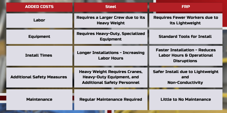 FRP vs. Steel (1)